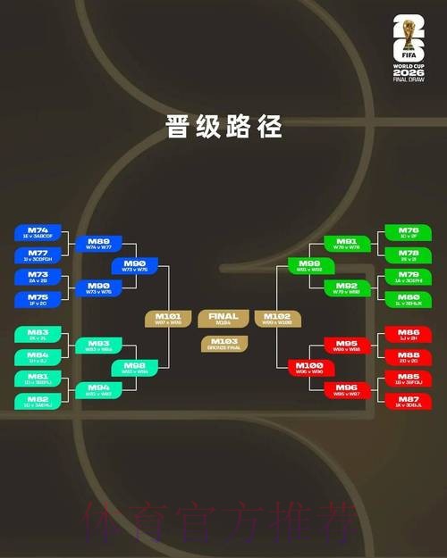 2026年世界杯竞猜全流程指南与实战要点 2026年世界杯竞猜全流程指南与实战要点