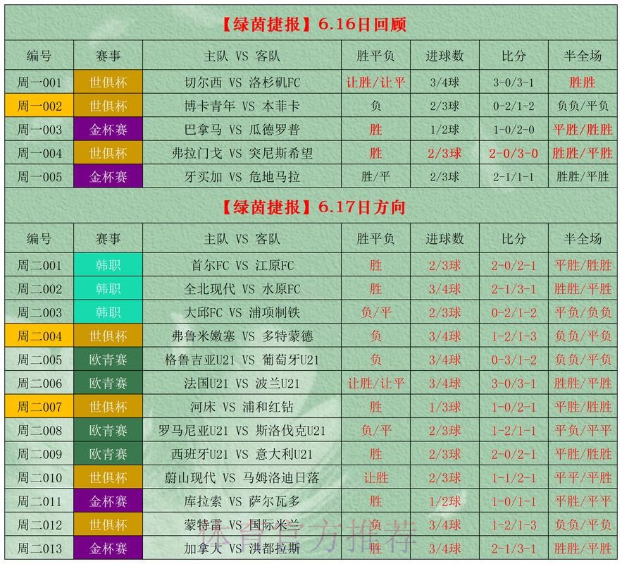 权威的世界杯博彩网站榜单与推荐 权威的世界杯博彩网站榜单与推荐