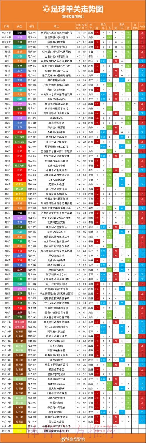 世界杯在线投注热度走向分析 世界杯在线投注热度走向分析