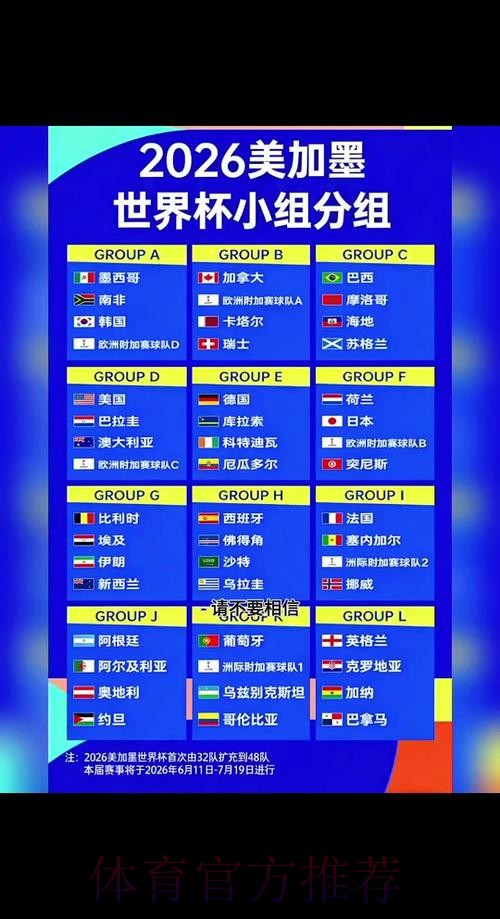2026世界杯比分预测与安保对策 2026世界杯比分预测与安保对策